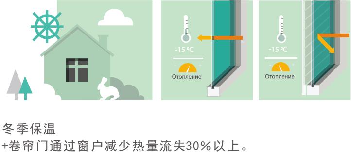 阳光房铝合金遮阳天幕_冬季保温
