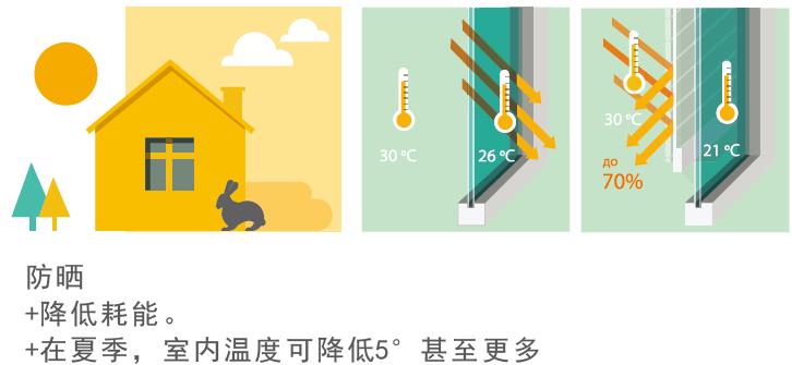 阳光房铝合金遮阳天幕_夏季防嗮